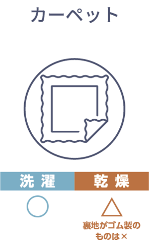 カーペットは洗濯OK。乾燥は微妙。ただし裏地がゴム製のものは乾燥できません。